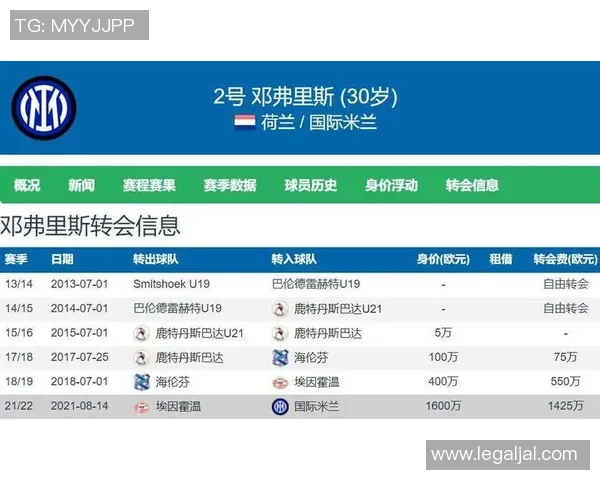 国米确认皇马与邓弗里斯达成协议解约金为2000万欧元 国米确认皇马与邓弗里斯达成协议解约金为2000万欧元